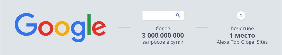 Google - мировой лидер поисковых систем