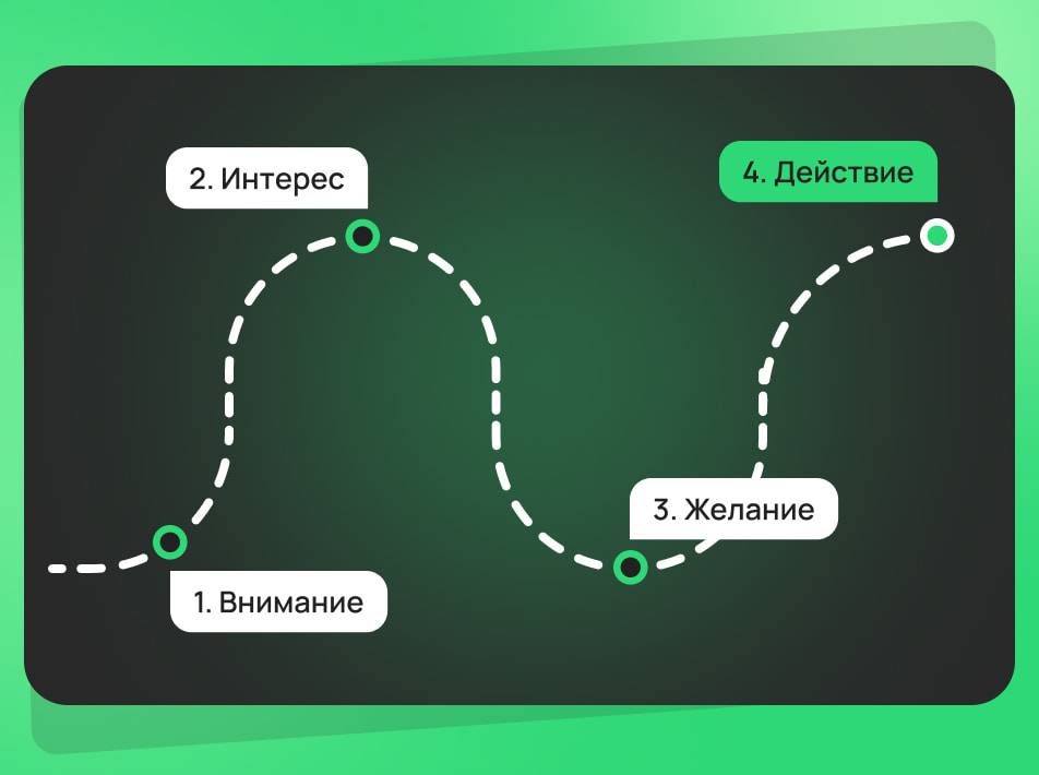 Ключевые факторы успешного SEO-продвижения