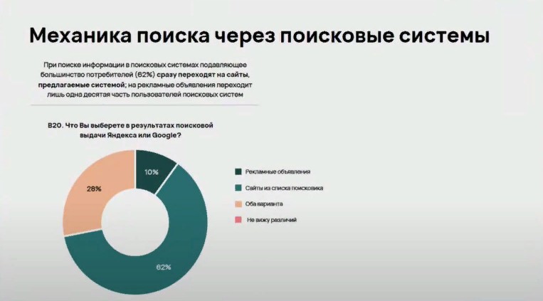 Механика поиска через поисковые системы Механика поиска через поисковые системы