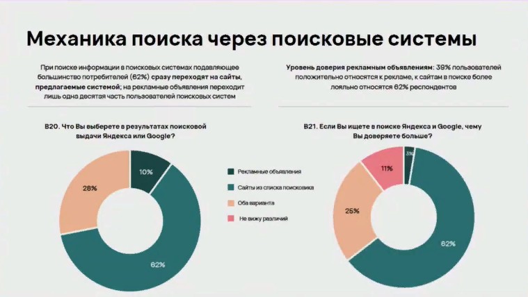 Особенности поиска через поисковые системы Особенности поиска через поисковые системы