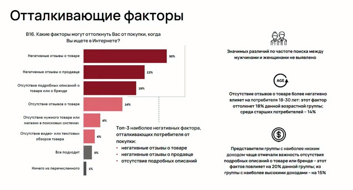 Что может оттолкнуть пользователя от покупки Что может оттолкнуть пользователя от покупки