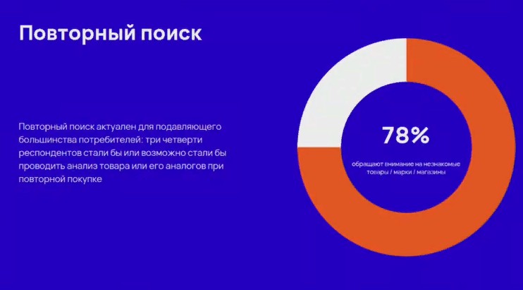 Переключение пользователей на другие товары Переключение пользователей на другие товары