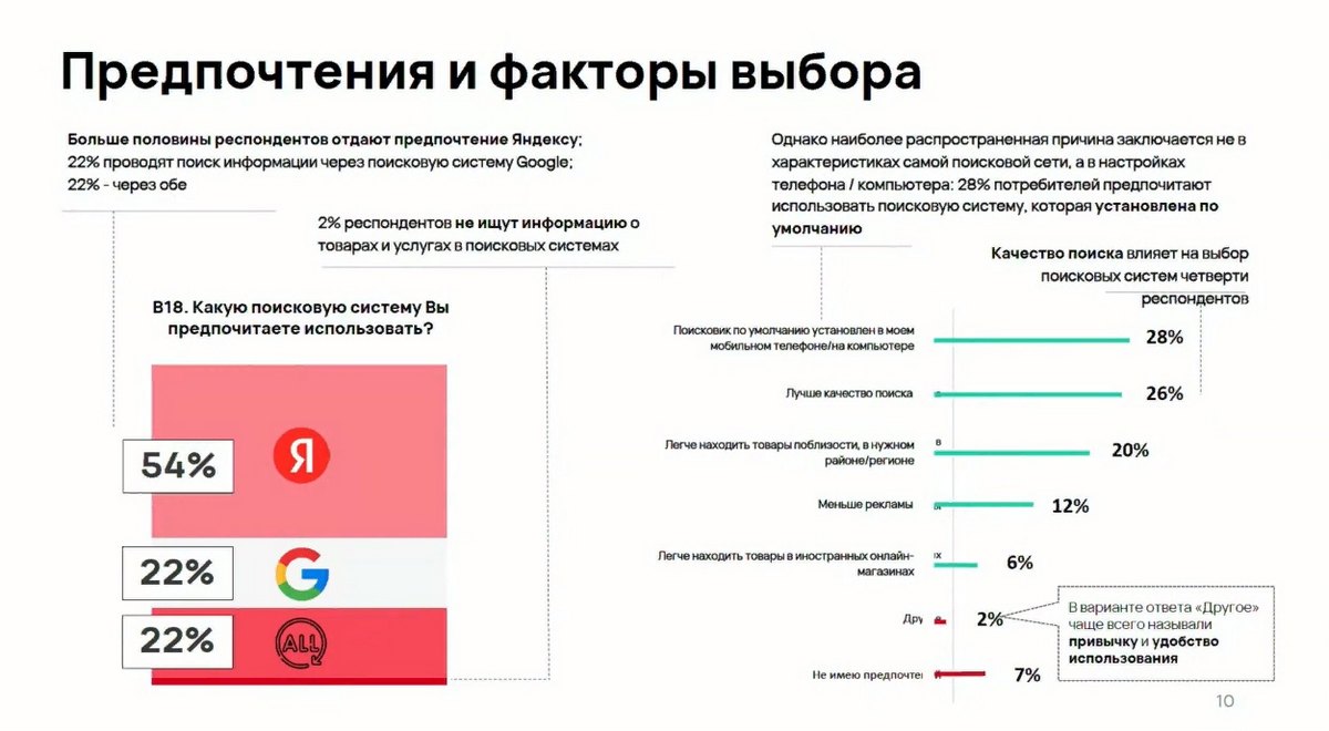 Предпочтения и факторы выбора пользователей Предпочтения и факторы выбора пользователей
