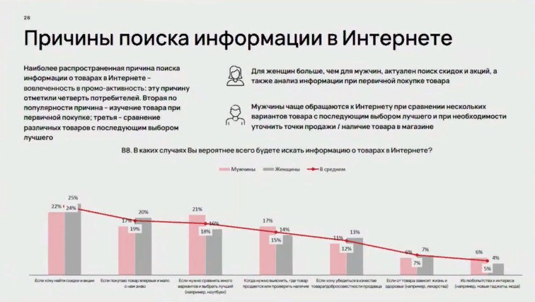 Причины поиска информации в Интернете Причины поиска информации в Интернете