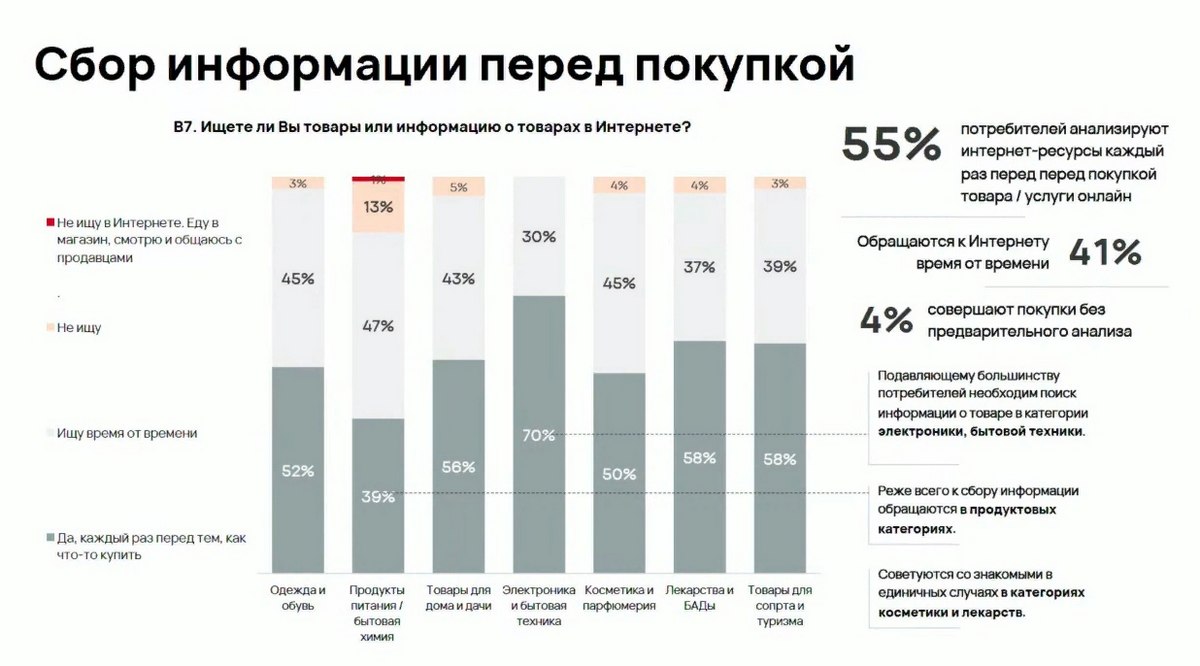Сбор информации перед покупкой Сбор информации перед покупкой